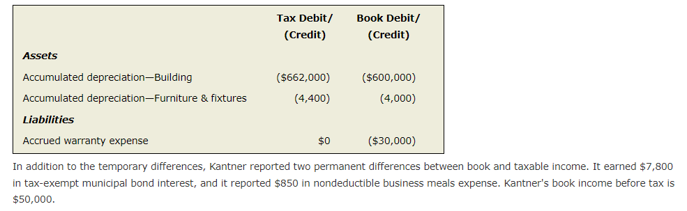 x purposes at the end of the year. The partial beginning of