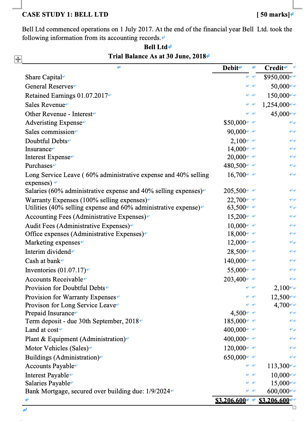  CASE STUDY 1: BELL LTD [ 50 marks] Bell Ltd commenced