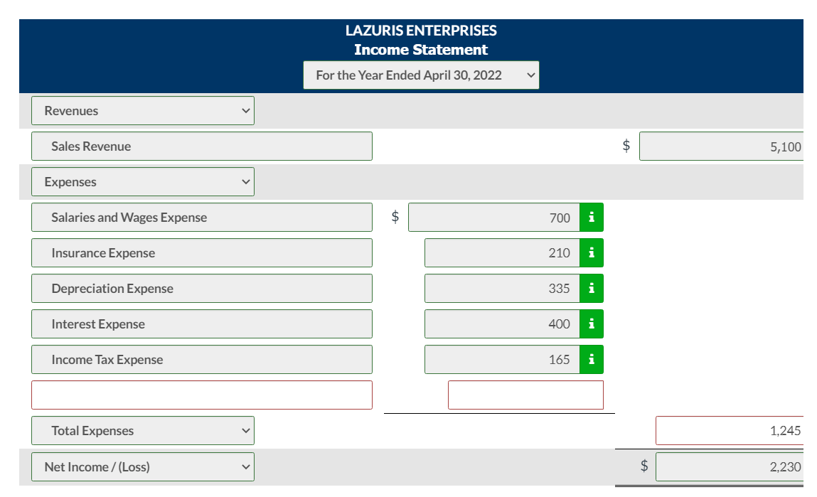 for Lazuris Enterprises, effective as of its April 30, 2022, year-end. $