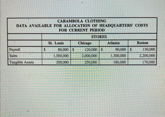 Section The company attached. Carambola Clothing operates four clothing stores and allocates