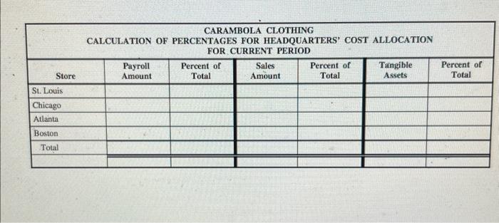 headquarters' costs based on the arithmetical average of three different factors. CARAMBOLA