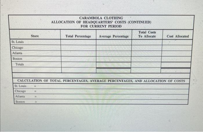 Percentage of payroll dollars in each store to the total payroll dollars