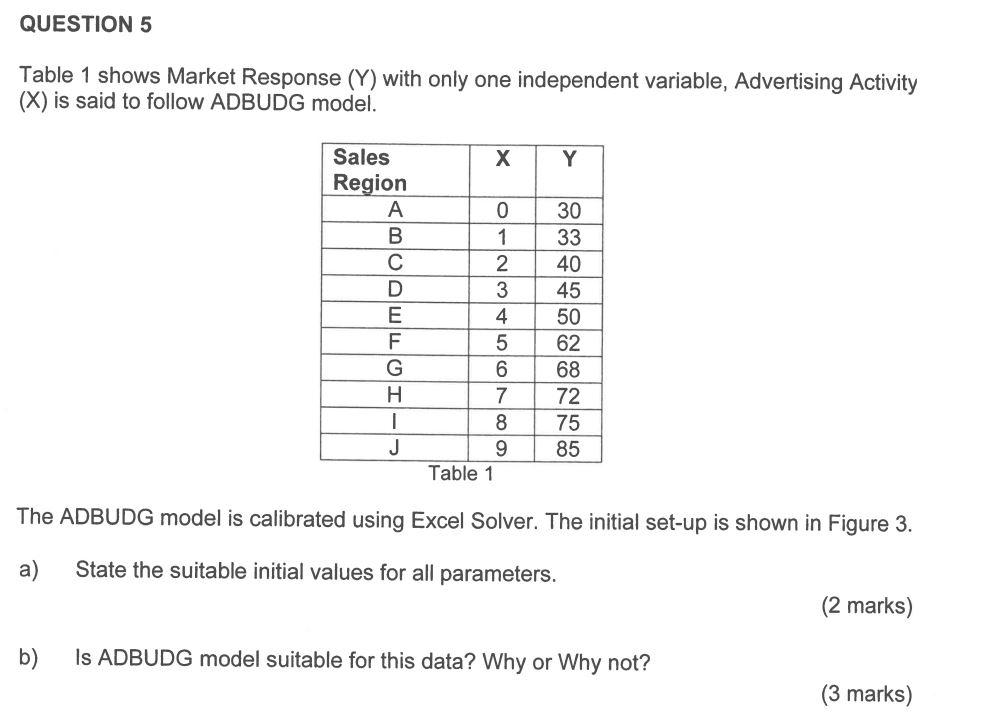  QUESTION 5 Table 1 shows Market Response (Y) with only one