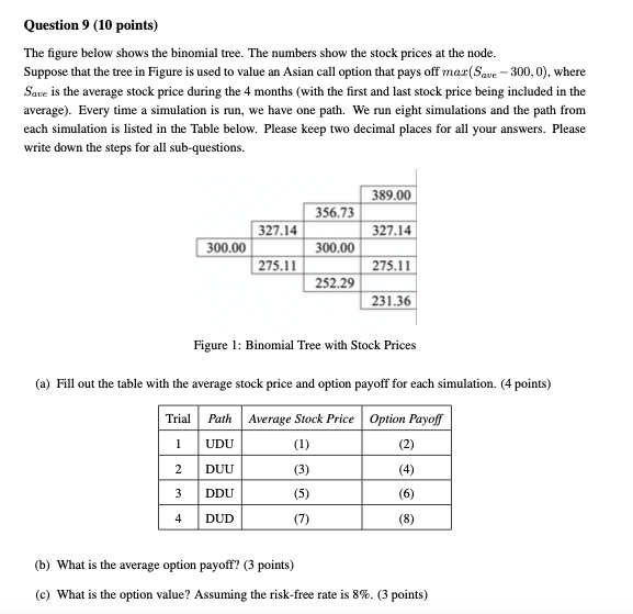  Question 9 (10 points) The figure below shows the binomial tree.