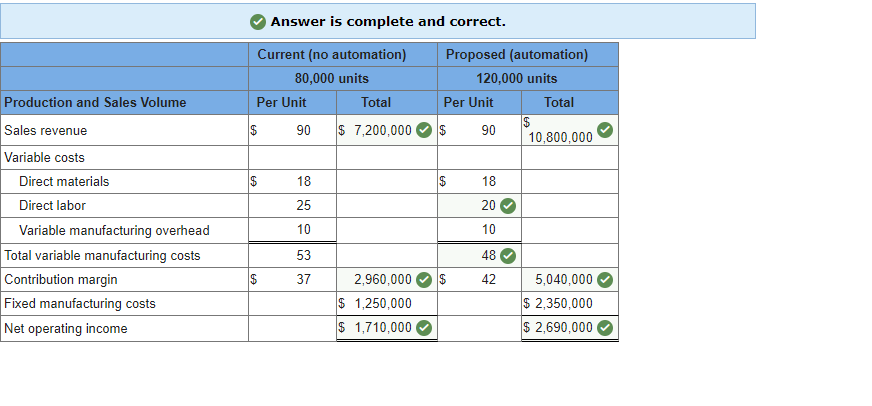  Answer is complete and correct. Required information PA11-2 (Static) Making Automation