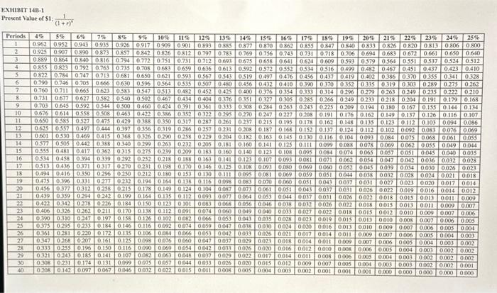 Perit Industries has $100,000 to invest. The company is trying to decide