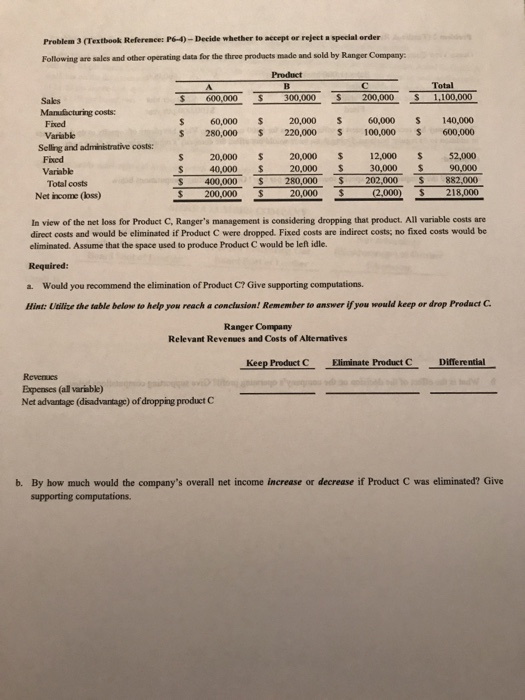 product it manufactures. The following selected data are for the year 2013.