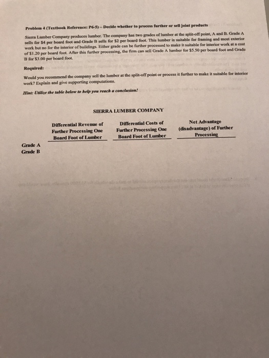 Sakes (10,000 unts) Direct materials used in production (variable cost) Direct labor