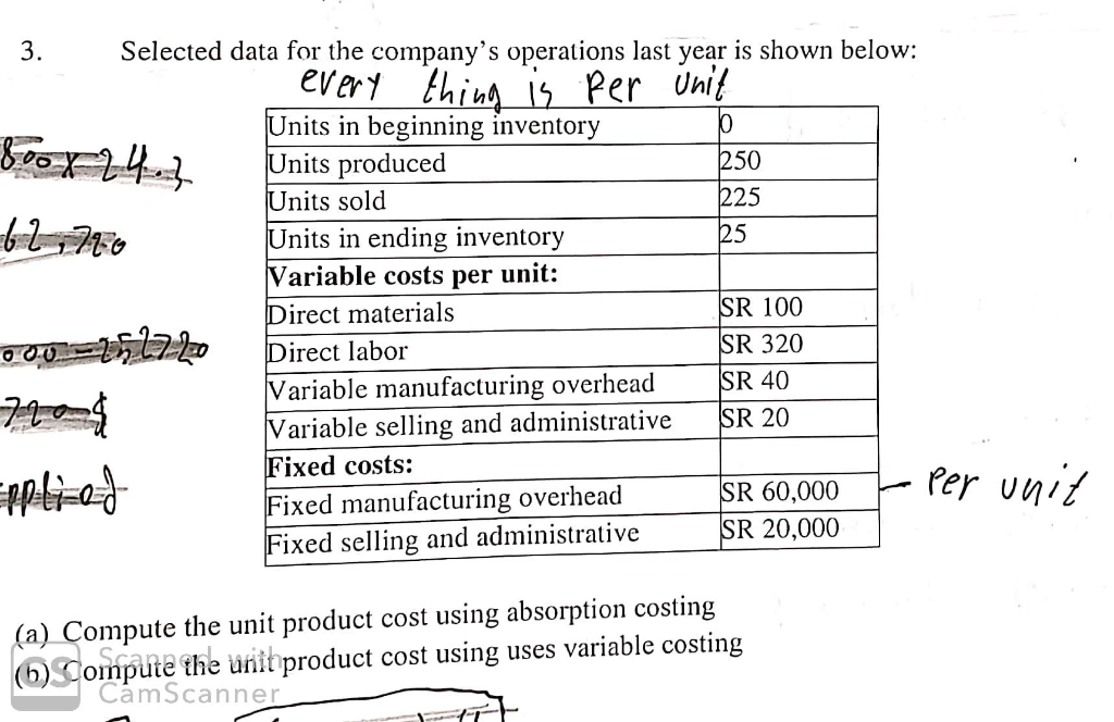 1225 3. Selected data for the company's operations last year is