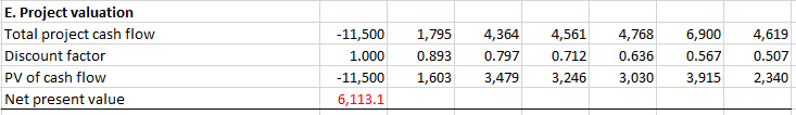 magnoosium mine: Range Pessimistic Optimistic Initial investment + 40 % 25 %