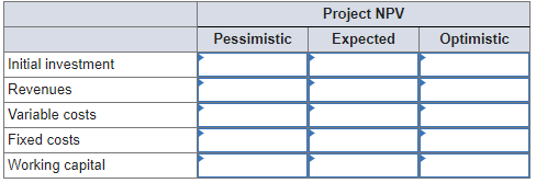 Revenues 25 % + 20 % Variable costs + 20 % 20