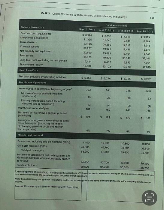 12345 C. Financial Analysis (choose 82 from each category: profitability - gross