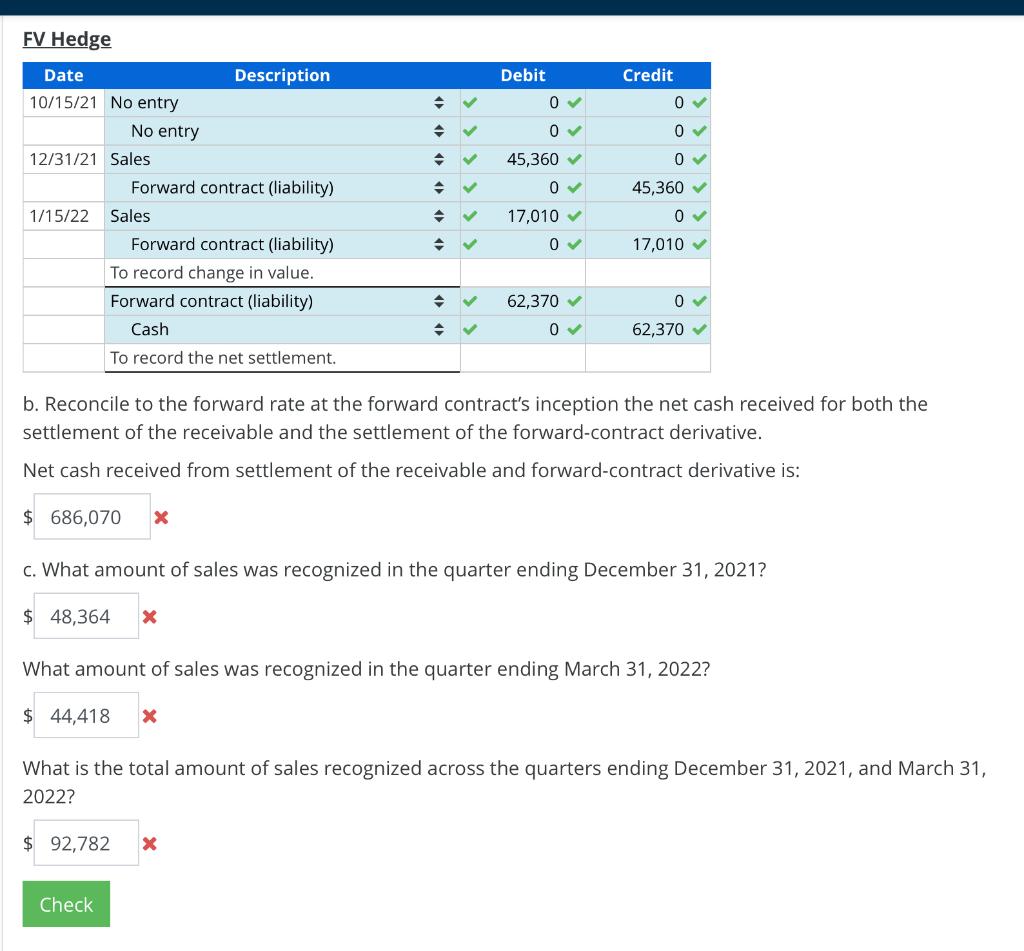 you! Forward exchange contract designated as a fair value hedge of a