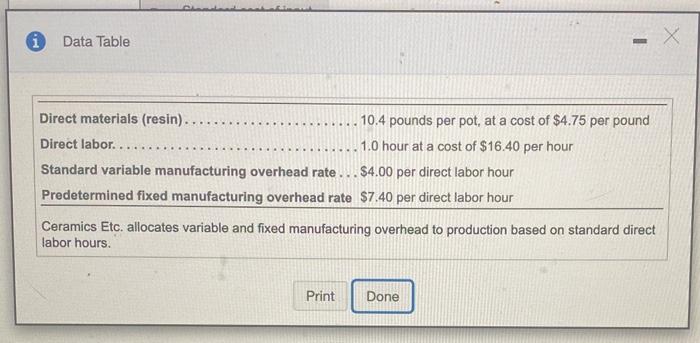  i Data Table X - Direct materials (resin). 10.4 pounds per