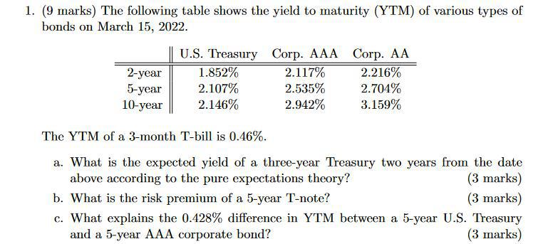  (9 marks) The following table shows the yield to maturity (YTM)