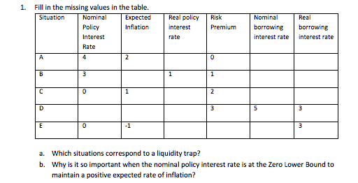  Fill in the missing values in the table. Which situations correspond