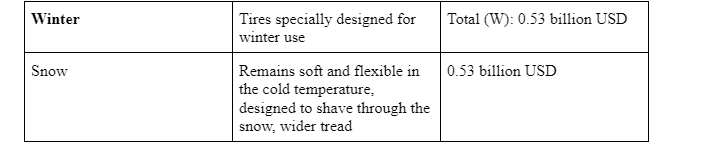 we have a distinct value proposition that has generated $5.2 billion in