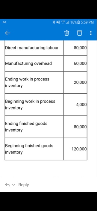 answer the following question(s). Jupiter Inc. had the following activities in the