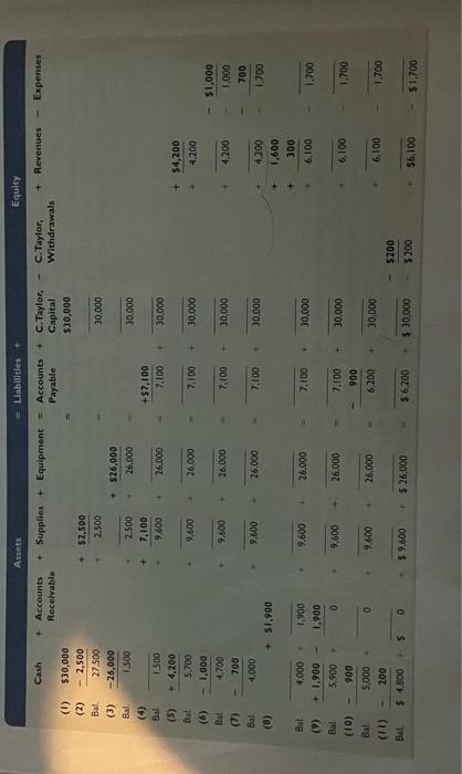 statement of cash flows for Miranda Right started Right a. M. Right