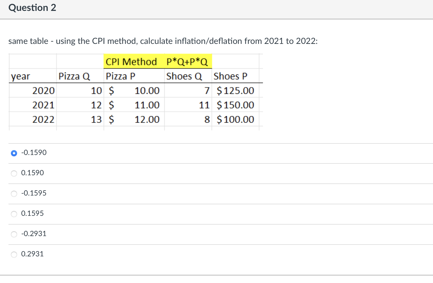  Question 2 same table - using the CPI method, calculate inflation/deflation