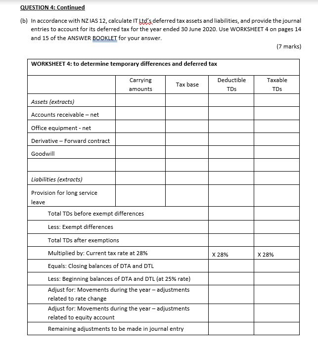 IT Ltd Income Statement for the year ended 30 June 2020 Revenue