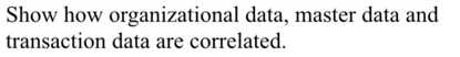 Show how organizational data, master data and transaction data are correlated