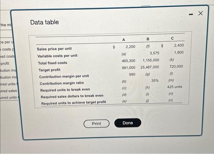 amounts for the following table: (Click the icon to view the table.)