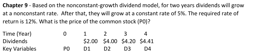  Chapter 9- Based on the nonconstant-growth dividend model, for two years