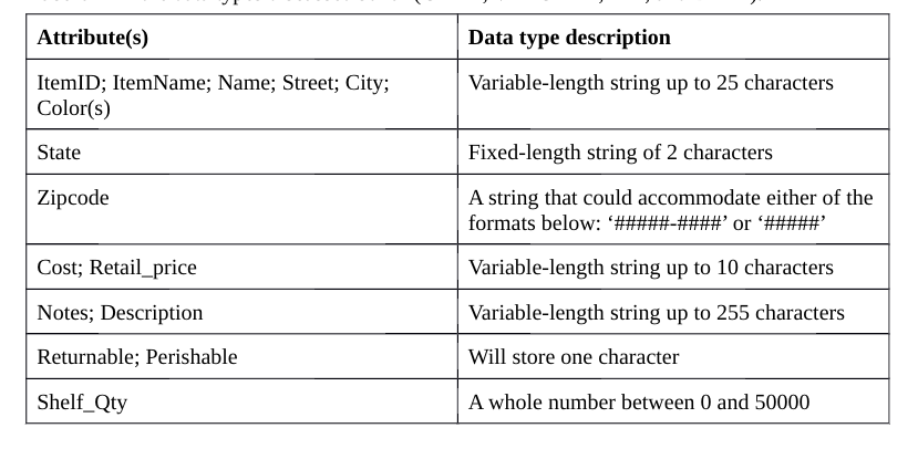 include all the information from the chart and use the spec on
