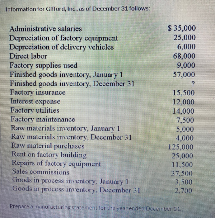 prepare a manufacturing statement for the year ended december 31 Information for