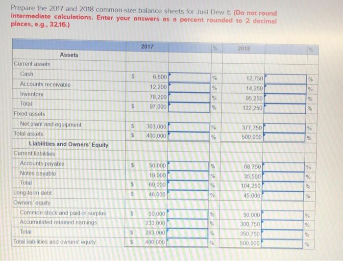  Prepare the 2017 and 2018 common-size balance sheets for Just Dew