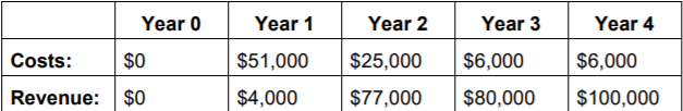 payback period for each project. Year o Year 1 Year 2 Year