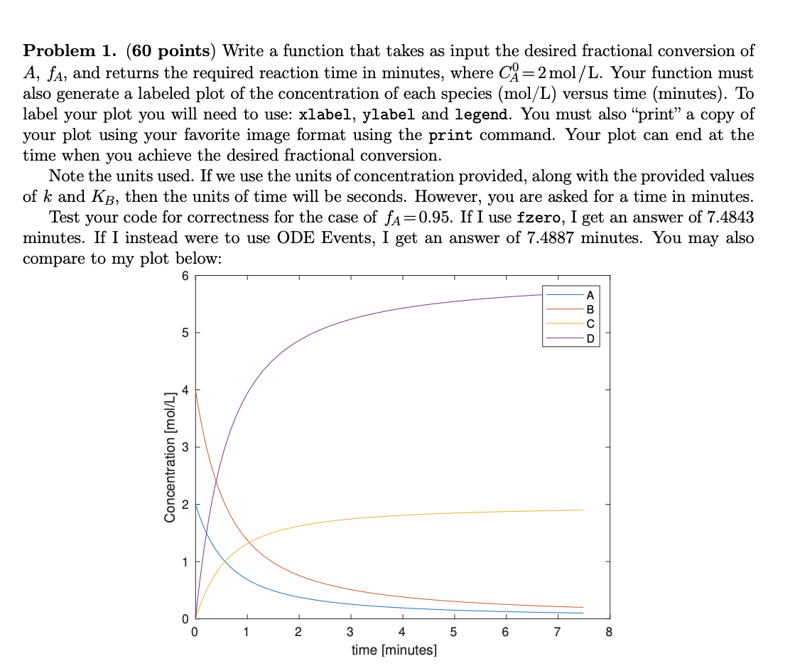 place in an aqueous solution in an isothermal batch reactor at 200