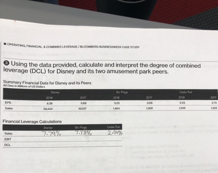 OPERATING FINANCIAL SOOMED LEVERAGE/BLOOMBERG BUSINESSWEEK CASE STUDY Case Questions O Using the