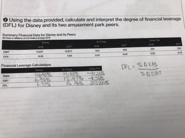 Disney and its two amusement park peers. AlDatino Alonmary Financial Data for