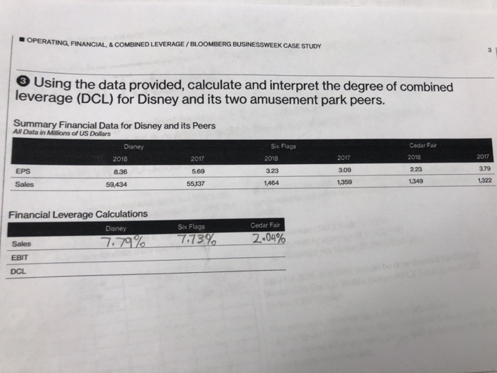 Disney and its Peers US Dollar 50,654 MY 56.137 13,873 ) Operating