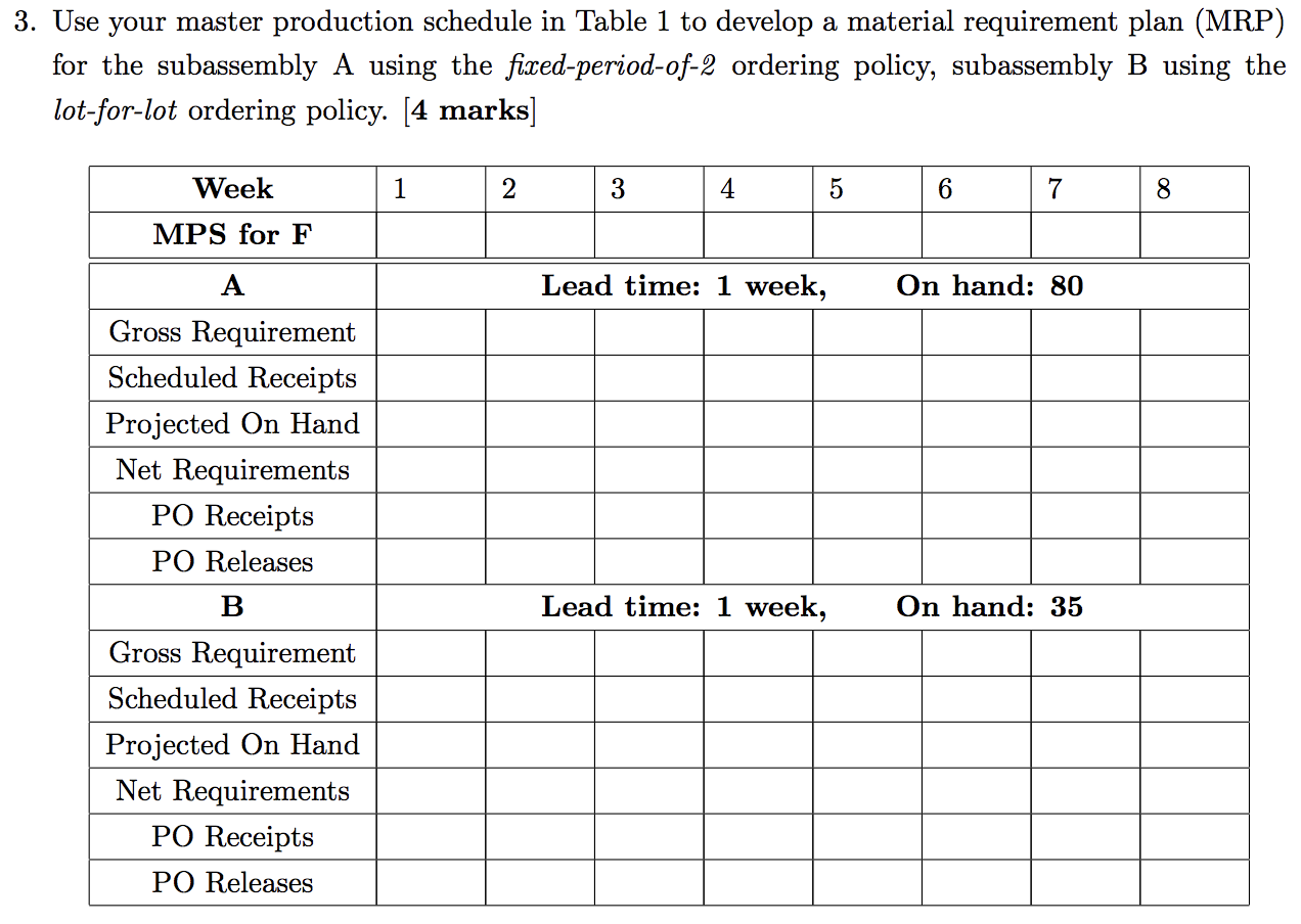  3. Use your master production schedule in Table 1 to develop