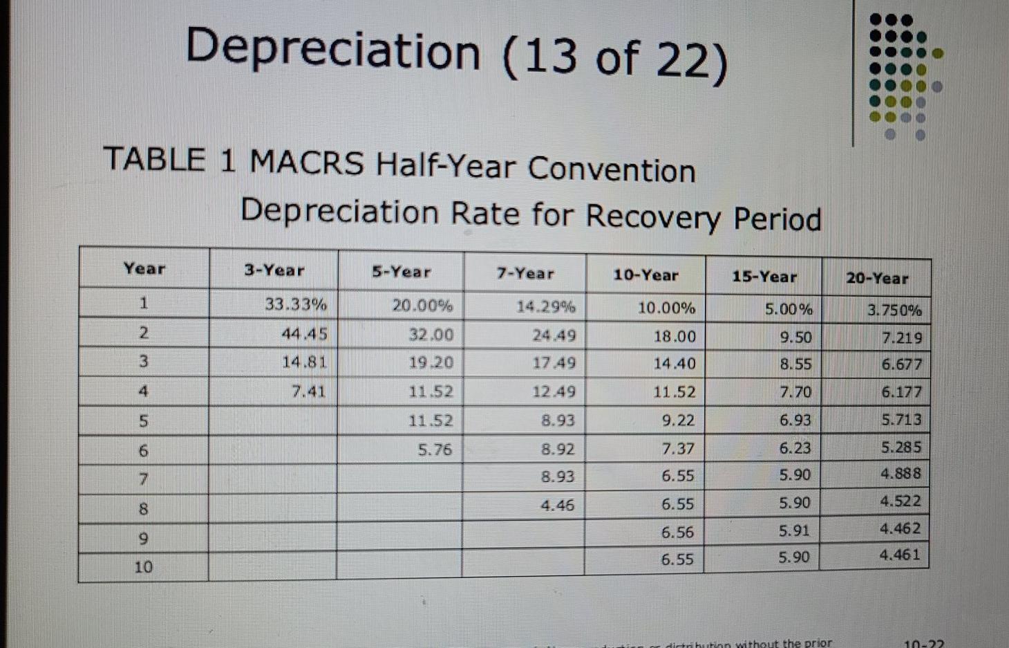 is there an M in the expression? Why not just ACRS? 5.