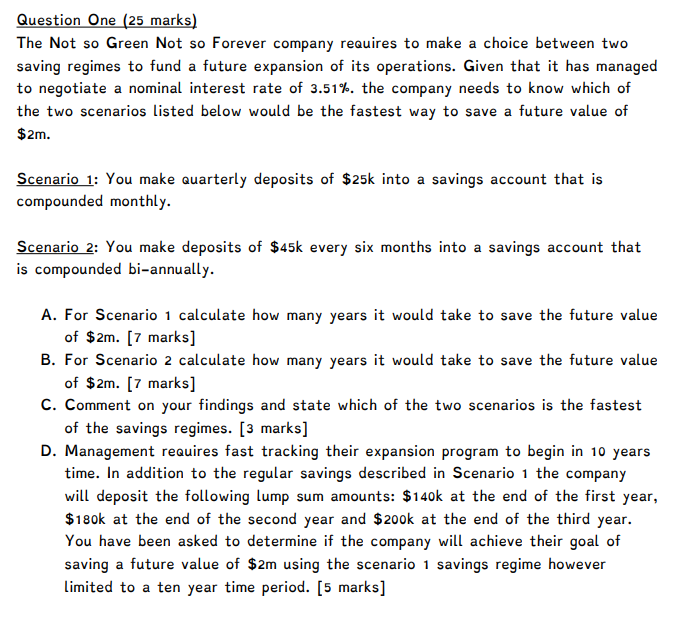  Question One (25 marks) The Not so Green Not so Forever