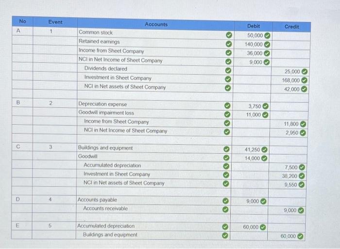 the number so please show all work. thank you ! Palow Corporation
