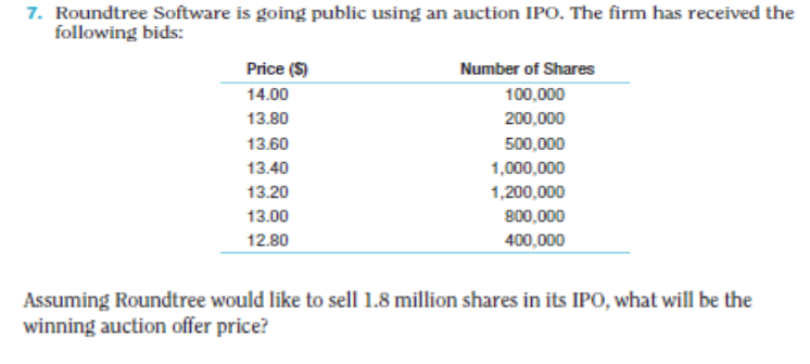  7. Roundtree Software is going public using an auction IPO. The