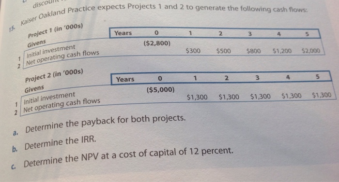  Kaiser Oakland Practice expects Projects 1 and 2 to generate the