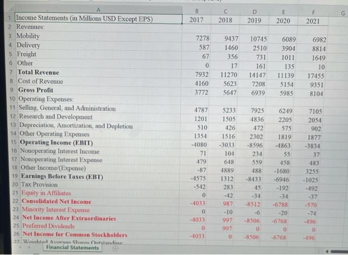 the first five pictures are finacial statements. the second two are what