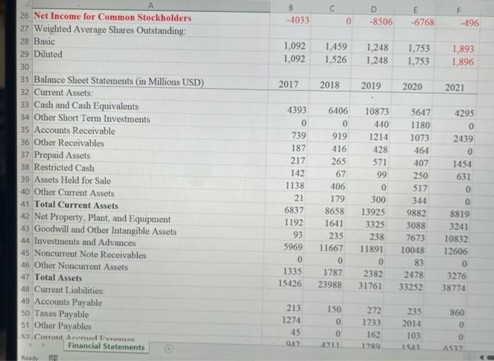 i am needing, the ratio analysis. G 2017 2018 D 2019 E