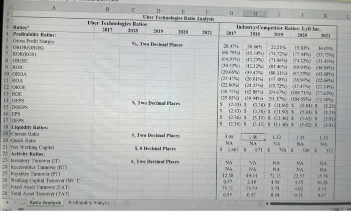 9351 8104 1 Income Statements (in Millions USD Except EPS) 2 Revenues