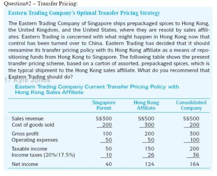  Question#2 - Transfer Pricing: Eastern Trading Company's Optimal Transfer Pricing Strategy