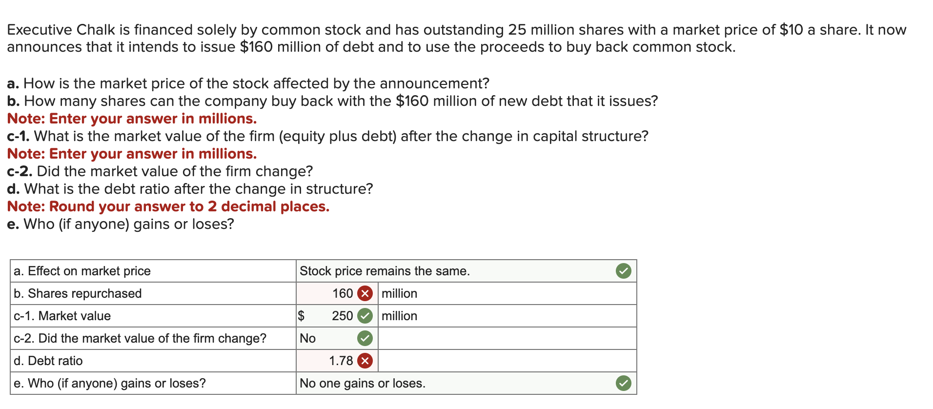  Executive Chalk is financed solely by common stock and has outstanding