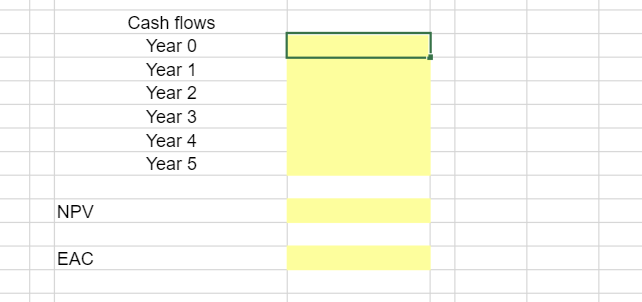 asset investment of $290,000, an initial NWC investment of $25,000, and an