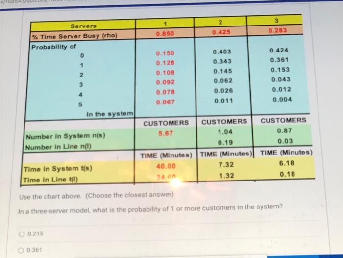  Use the chart above. (Choose the closest answer) In a three-server