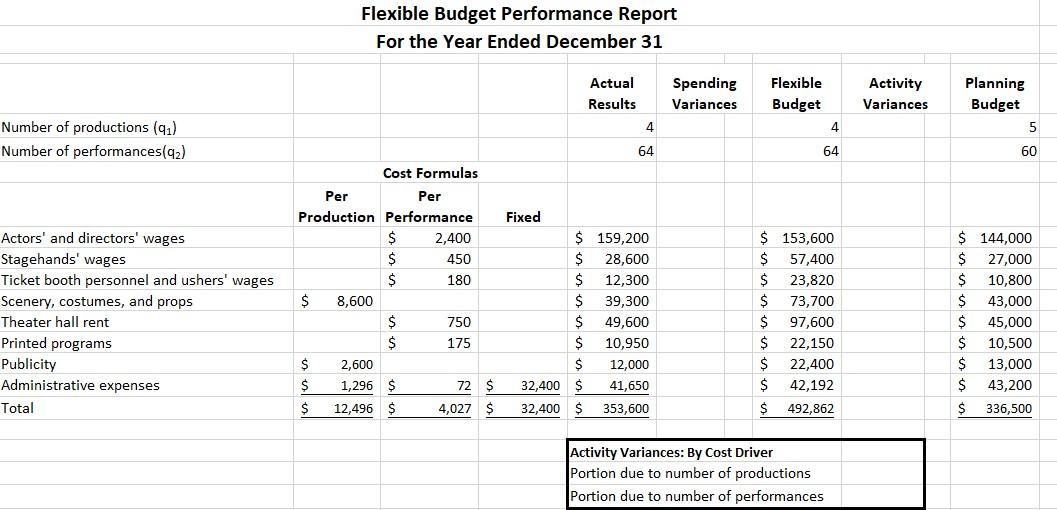 Please complete the following requirements for Question 5 5A. What is the